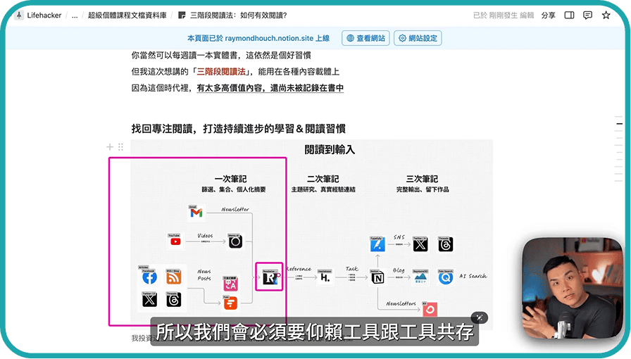 三階段閱讀法：如何有效閱讀？